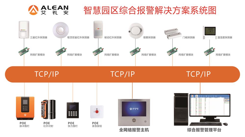 安防监控工程