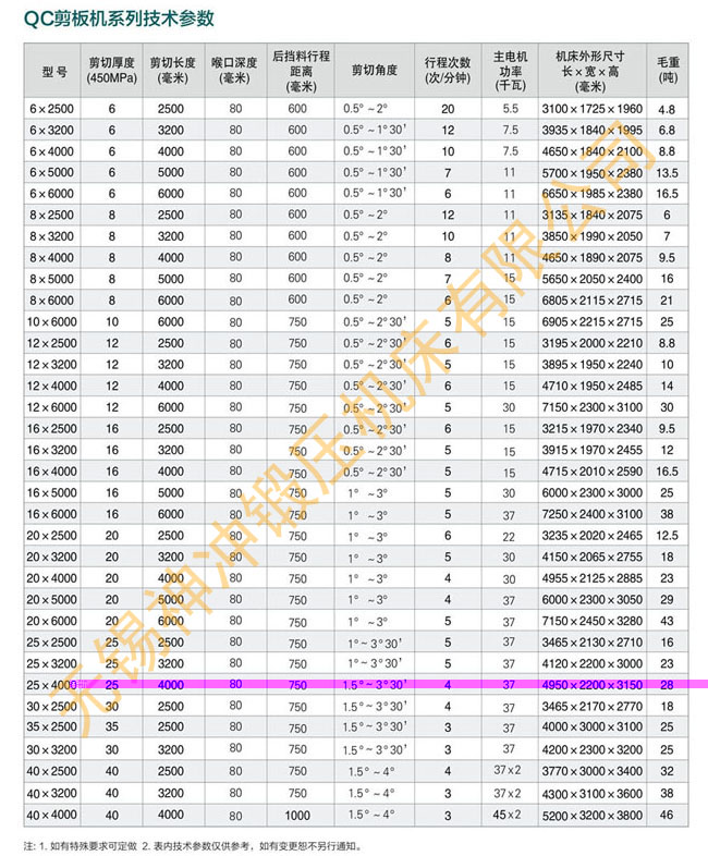 俄罗斯贵宾会QC系列剪板机参数表.jpg